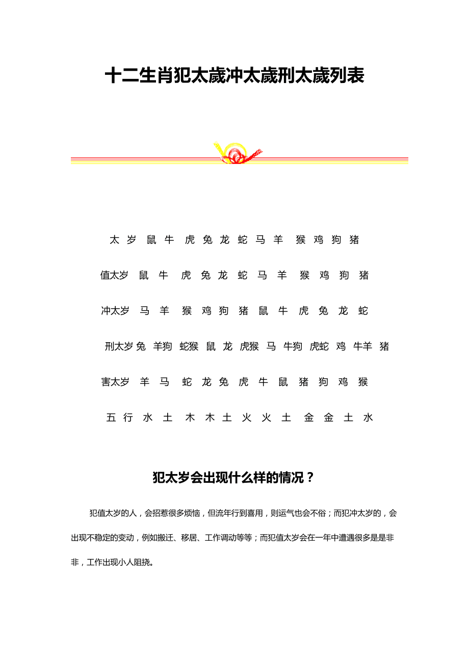 2019哪些生肖犯太岁_2012年什么生肖犯太岁_2019什么年属什么生肖犯太岁