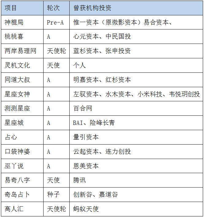 周易中如何占卜财运 全球第一家上市的风水公司，有31家获得过融资