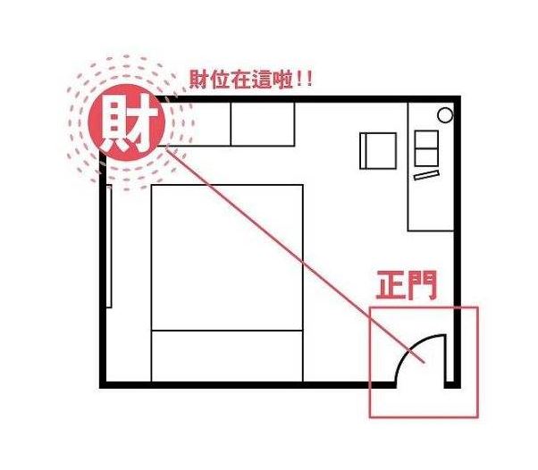 店面大门口招财风水图_招财风水画大全图 聚财图片_店面办公桌摆放风水正确图