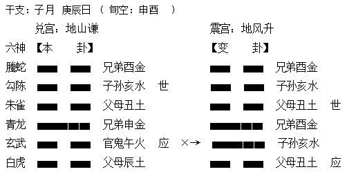 周易六爻铜钱占卜 准_周易八卦哪种占卜方法灵准_周易六爻占卜准么