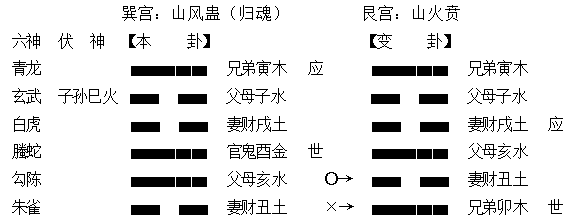 周易六爻占卜准么_周易八卦哪种占卜方法灵准_周易六爻铜钱占卜 准