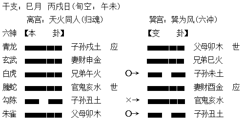 周易八卦哪种占卜方法灵准_周易六爻铜钱占卜 准_周易六爻占卜准么