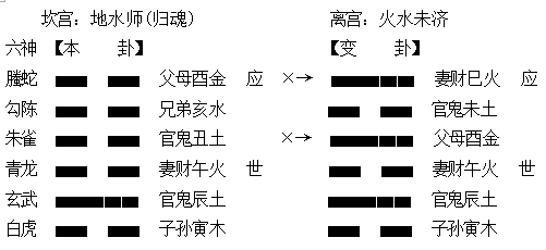 周易六爻铜钱占卜 准_周易八卦哪种占卜方法灵准_周易六爻占卜准么