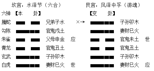 周易六爻铜钱占卜 准_周易八卦哪种占卜方法灵准_周易六爻占卜准么