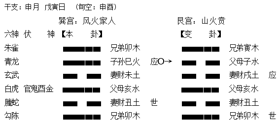 周易六爻铜钱占卜 准_周易六爻占卜准么_周易八卦哪种占卜方法灵准