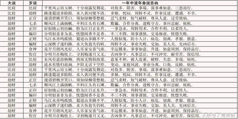 算命姓名详批_经典算命-八字终身运程详批_四柱详批算命