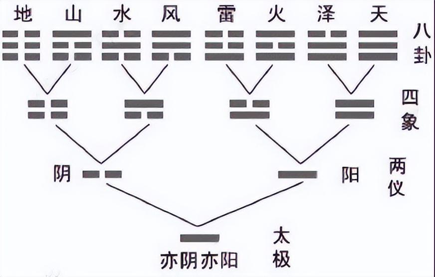 周易八卦预测算命_周易测算_周易生辰八字测算婚期