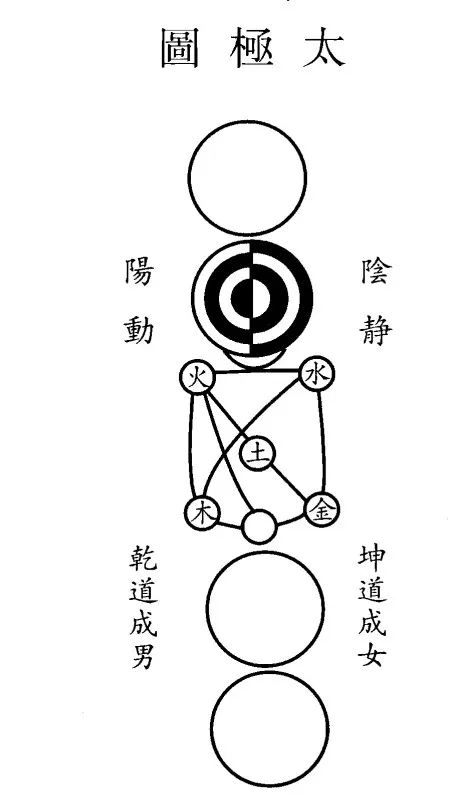 风水基础知识-算命精华知识_南方电网安风体系知识_算命学知识体系吗女生可以学吗