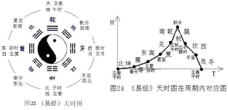 八卦算命第42卦_诸葛亮摇卦算命_后天八卦谦卦