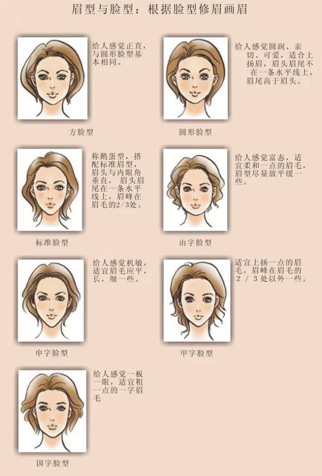 开运眉女风水_男士开运眉图片大全_开运眉口诀