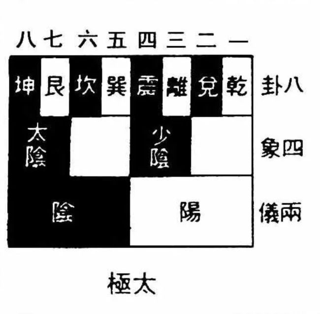 三个铜钱摇卦怎么解卦_周易摇卦解卦_六十四卦每一卦解简