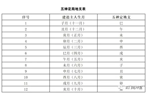 八宅明镜和阳宅三要_阳宅大全八宅九宫图_阳宅修造择日秘法