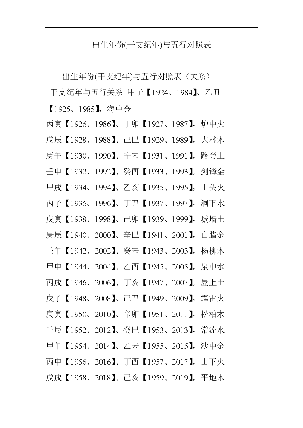 紫微风水堂:起紫微星的步骤之一