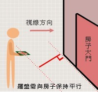 学风水先要懂罗盘，教你认识、使用罗盘，不懂风水的涨知识了！