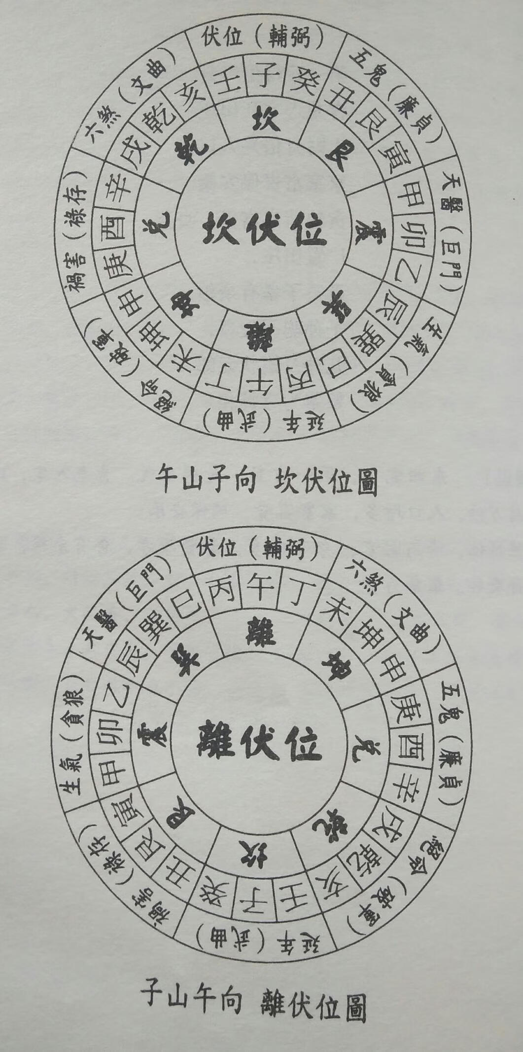 阴宅风水罗盘教学_风水罗盘看阴宅看哪些方面_罗盘阴宅风水知识