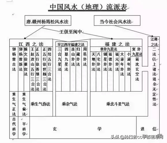 阴宅风水罗盘教学_罗盘阴宅风水知识_风水罗盘看阴宅看哪些方面