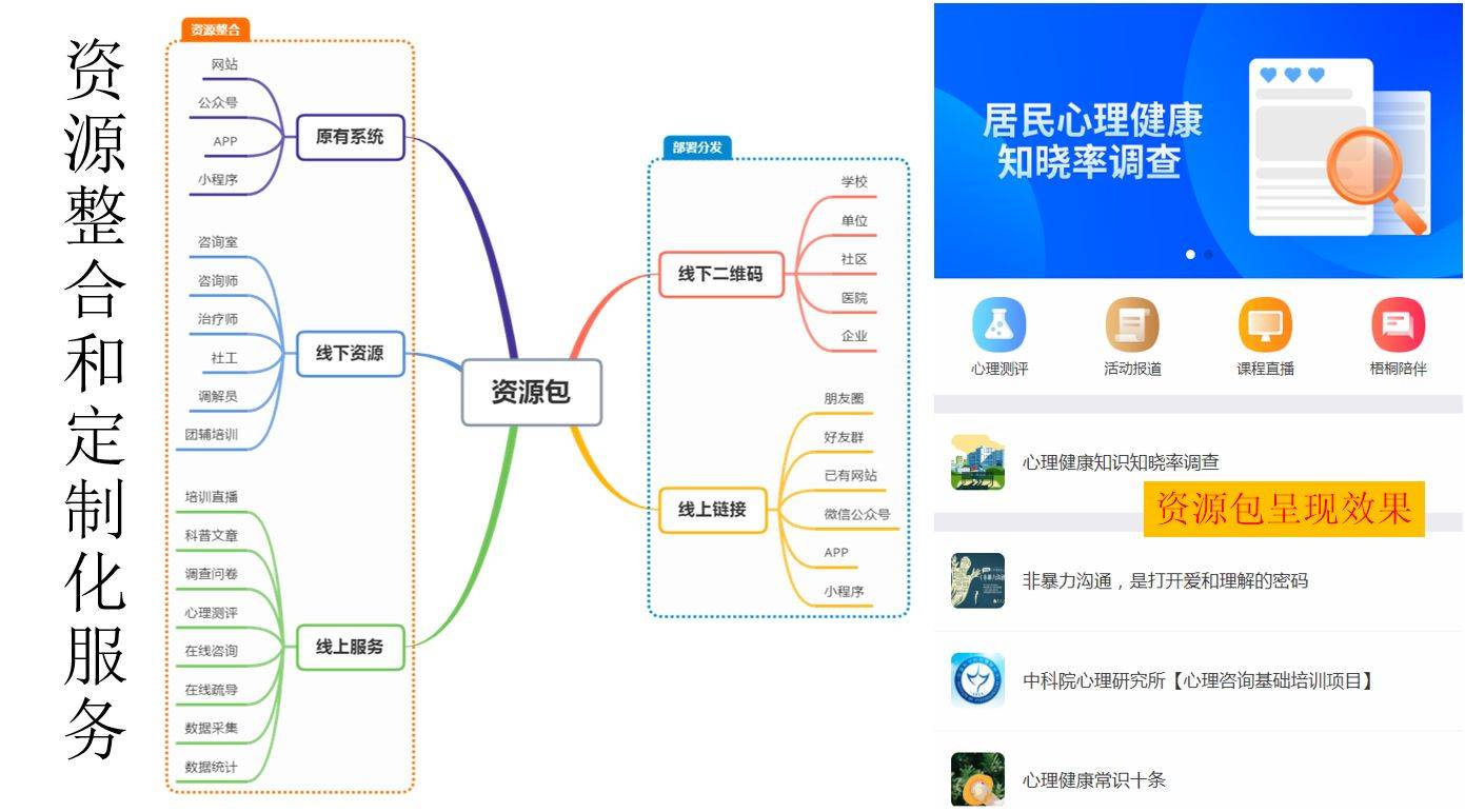 定期开展心理普查对学校心理健康工作有非常重要的意义