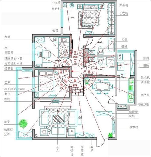 住宅风水知识大全图解法住宅有哪些呢？有你吗？