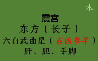 戌山辰向阳宅择日装修_戌山辰阳宅吉凶_2020年戌山辰向造葬择日