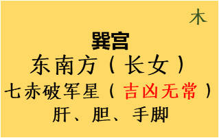 戌山辰阳宅吉凶_2020年戌山辰向造葬择日_戌山辰向阳宅择日装修