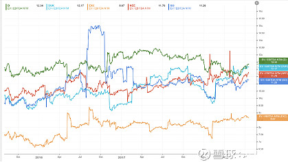 国债指数etf_公用事业指数etf股票走势分析_指数etf股票都有哪些