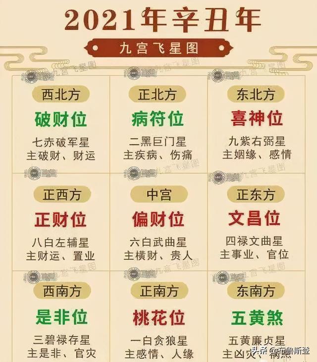 什么是九宫飞星？如何看九宫格后的风水