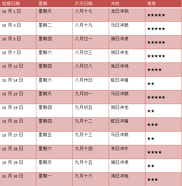 十月份黄道吉日订婚_订婚黄道吉日月份查询_2021年订婚黄道吉日一览表