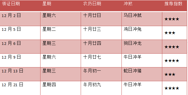 十月份黄道吉日订婚_订婚黄道吉日月份查询_2021年订婚黄道吉日一览表