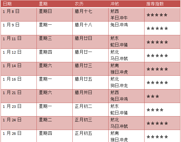 订婚黄道吉日月份查询_十月份黄道吉日订婚_2021年订婚黄道吉日一览表