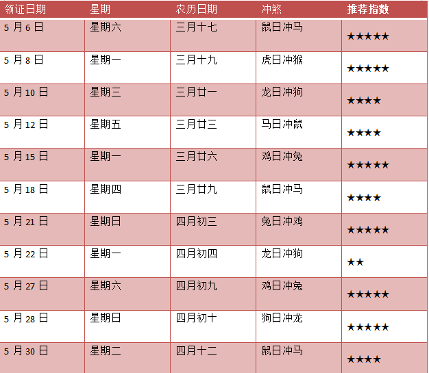 2021年订婚黄道吉日一览表_订婚黄道吉日月份查询_十月份黄道吉日订婚