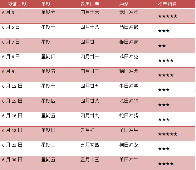 订婚黄道吉日月份查询_2021年订婚黄道吉日一览表_十月份黄道吉日订婚