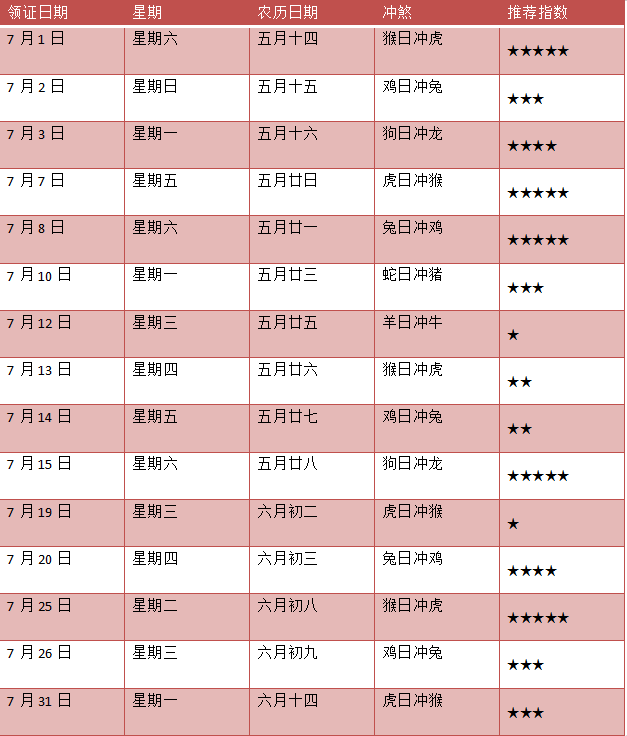 订婚黄道吉日月份查询_十月份黄道吉日订婚_2021年订婚黄道吉日一览表