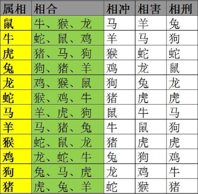 羊鸡是什么生肖_属羊属鸡_属羊机子