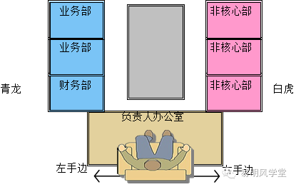 办公室风水视频教程_小企业老板办公室风水_风水大师办公室布局