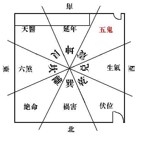 灾煞方位怎么确定的_阴阳宅风水解灾化煞大全_灾煞的正确查法