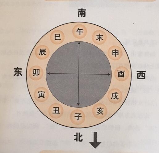 雷风恒变雷水解感情_八字风水解灾书籍_风水解灾