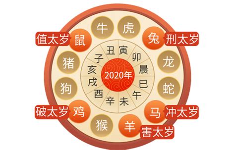 属相蛇太岁_2021太岁属蛇_属蛇 2015 太岁