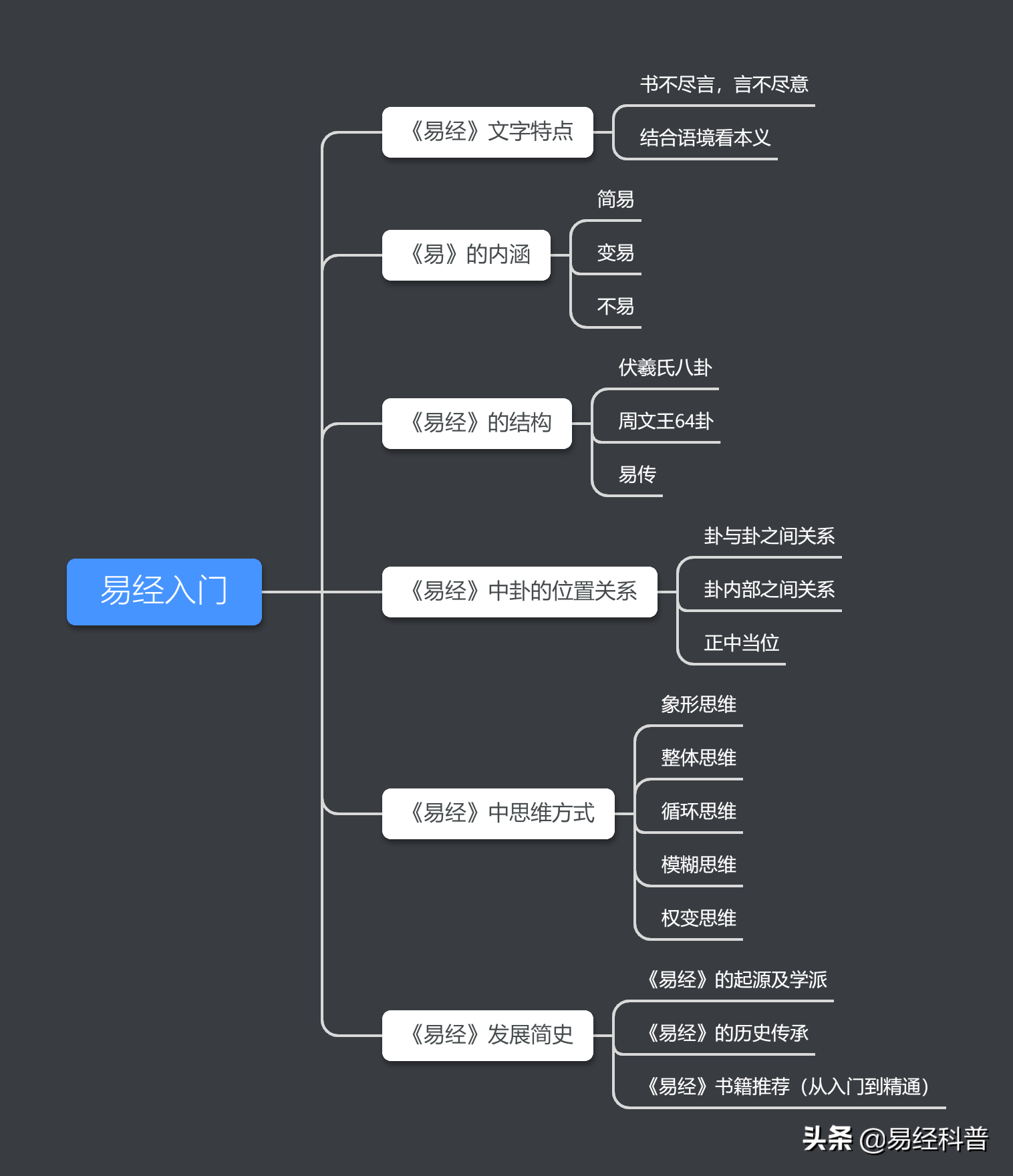 入门易经高清图片大全_易经入门易经入门_易经入门图片高清