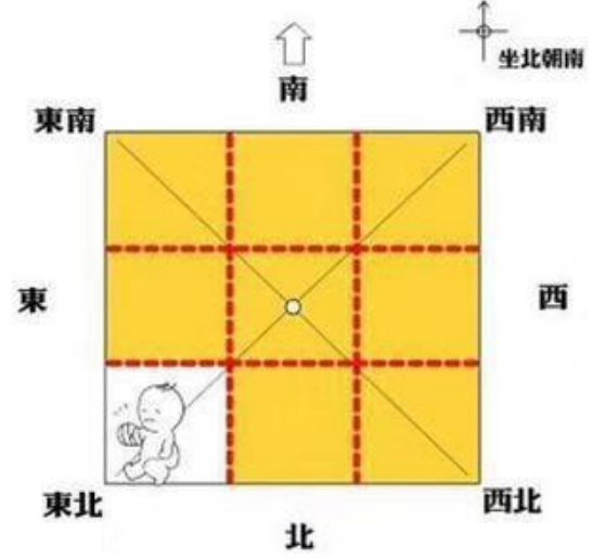 家居风水的男主人位置_家中男主人方位_住宅风水男主人位置