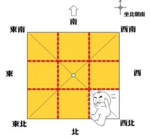 住宅风水男主人位置_家中男主人方位_家居风水的男主人位置