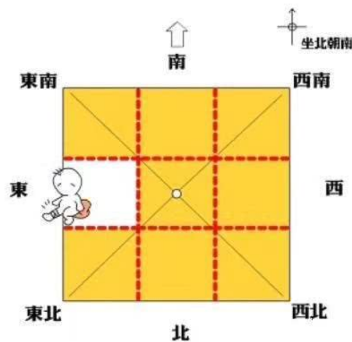 住宅风水男主人位置_家居风水的男主人位置_家中男主人方位