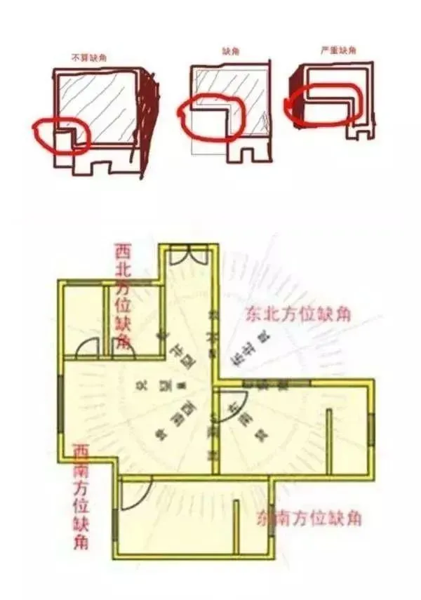 家中男主人方位_家居风水的男主人位置_住宅风水男主人位置