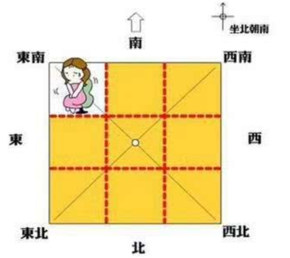 家中男主人方位_住宅风水男主人位置_家居风水的男主人位置