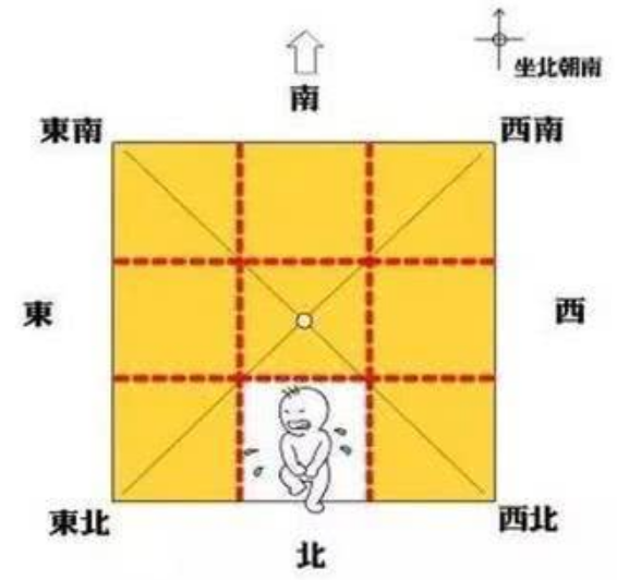 家居风水的男主人位置_家中男主人方位_住宅风水男主人位置