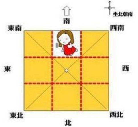 家中男主人方位_家居风水的男主人位置_住宅风水男主人位置