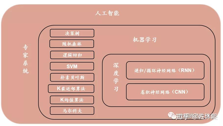 专利检索分析数据库“壹专利”对中国人工智能技术进行分析