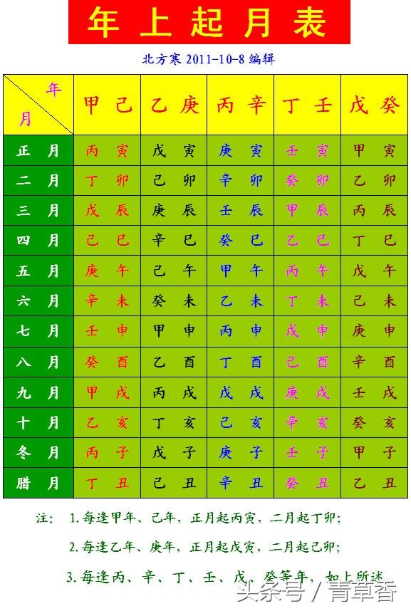 八字算命理直播间文案大全_八字算命理_八字算命理论缺陷