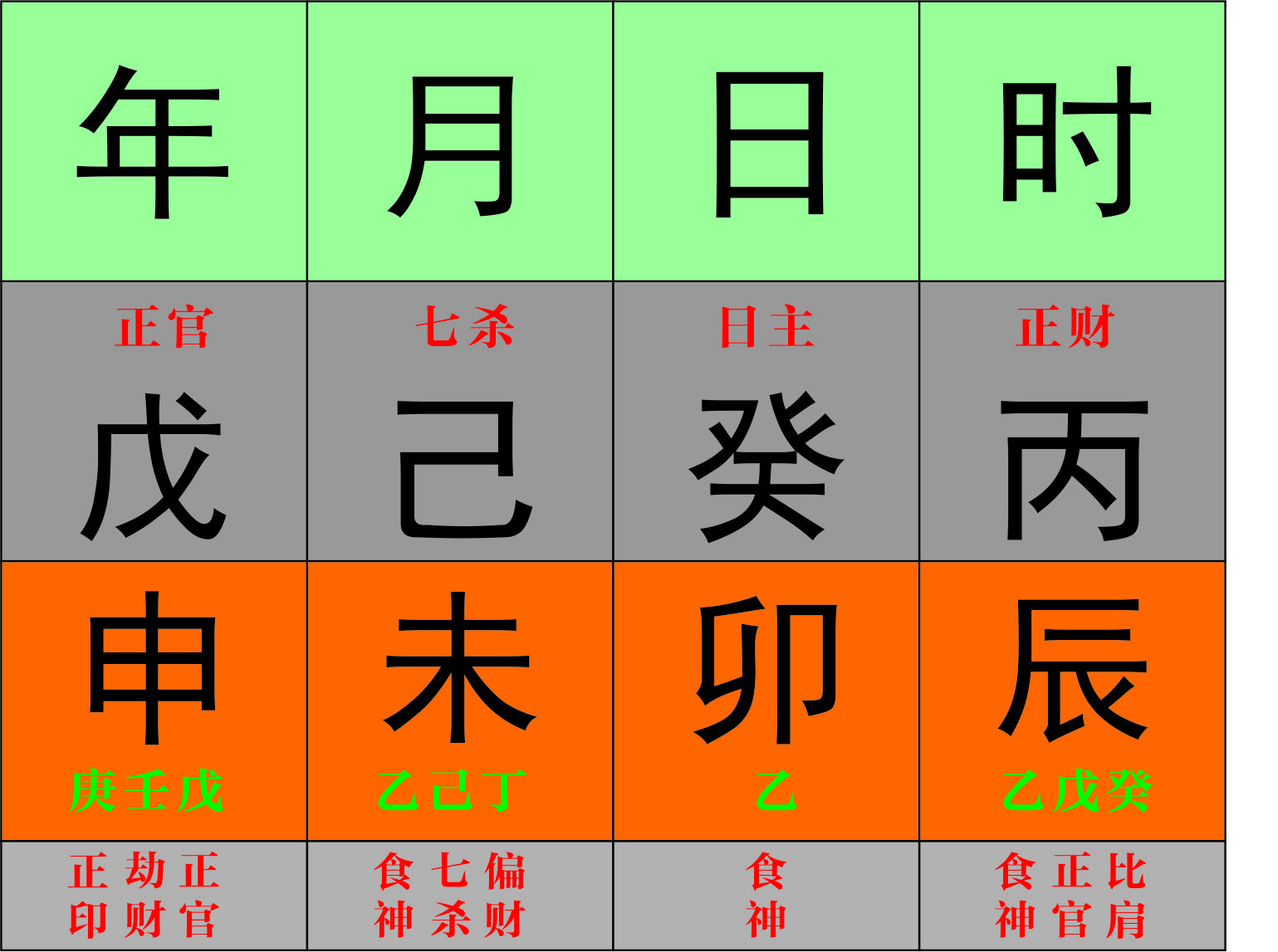 大运逢个个流年运势_流年大运逢运势好不好_流年大运分析