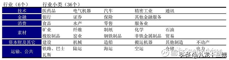 公共事业股票估值_公共事业板块一般什么时候涨_公共事业 走势 牛市