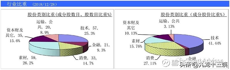 公共事业股票估值_公共事业 走势 牛市_公共事业板块一般什么时候涨